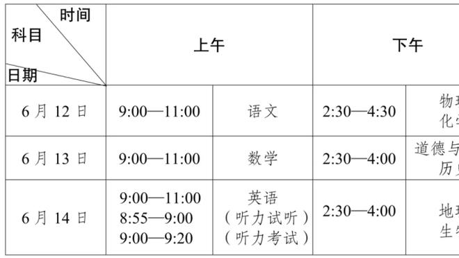 灰熊全场罚球40中32 勇士全场罚球仅10中9